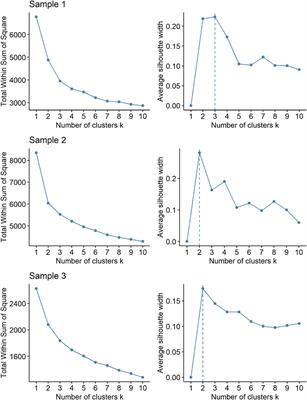 Implementation of the DSM-5 and ICD-11 Dimensional Models of Maladaptive Personality Traits Into Pre-bariatric Assessment